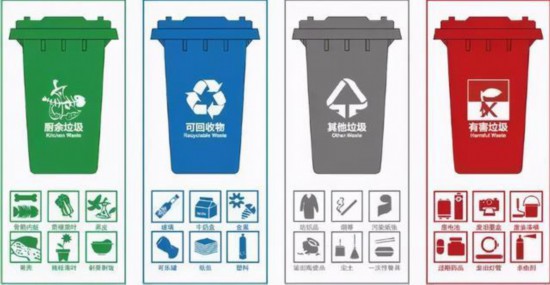 垃圾分类示意图