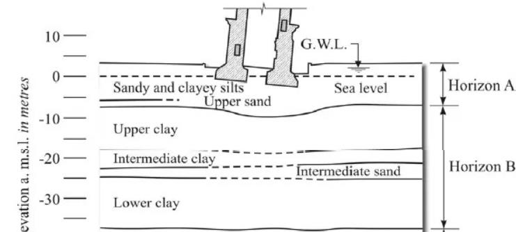 比萨斜塔建筑风格图1