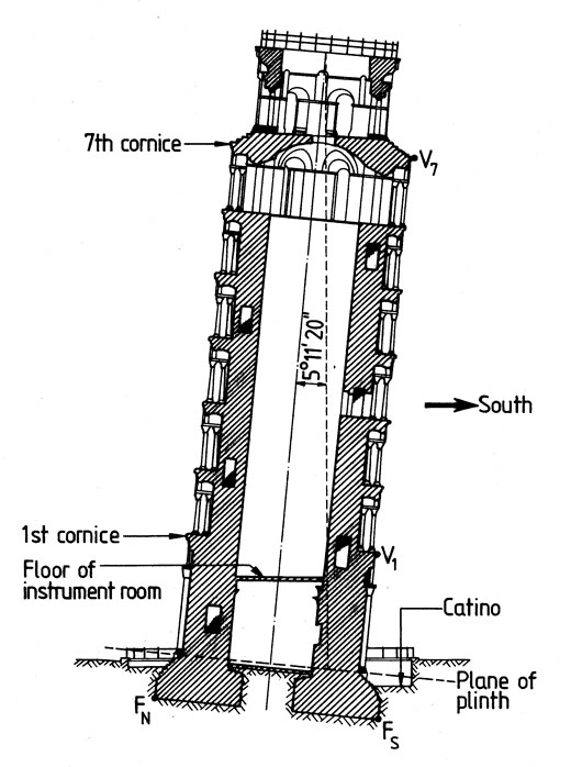比萨斜塔建筑风格图2